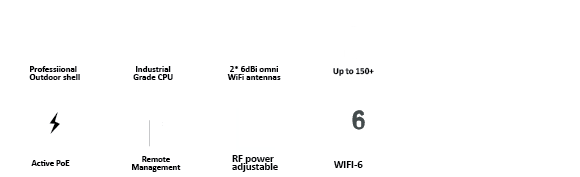 802.11AX | Wi-Fi 6 | 1800Mbps | 2*Giga