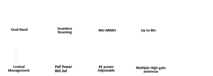 802.11AC | Dual Band | 1200Mbps