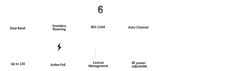 802.11AX | 1800Mbps | Wi-Fi 6  | 2*Giga