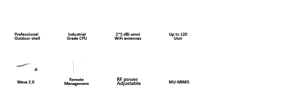 802.11AC | Dual Band | 1200Mbps | 2*Giga