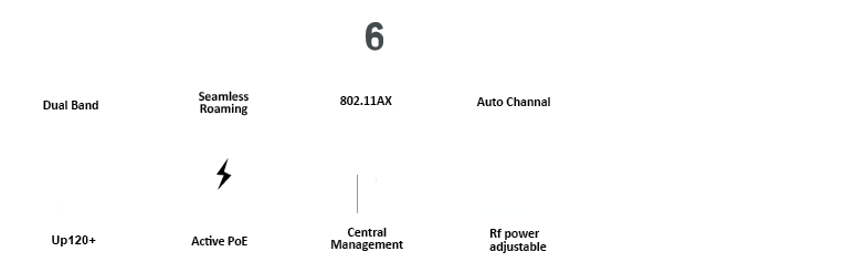 Wi-Fi 6 | Dual Band | 1800Mbps | 2*Giga