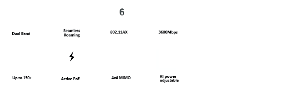 802.11AX | WIFI 6 | 2.5* Giga