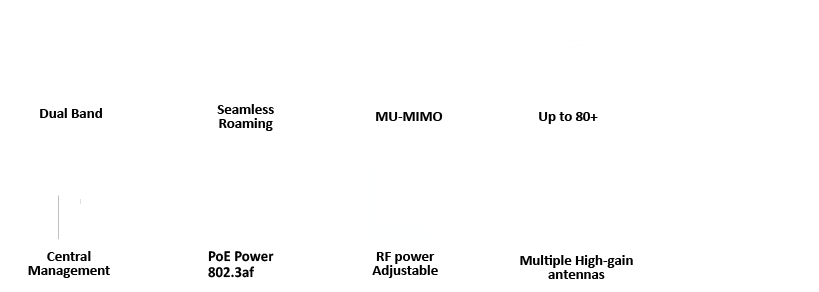 802.11AC | Dual Band | 1200Mbps.