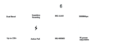 802.11AX | WIFI 6 | 2* Giga.