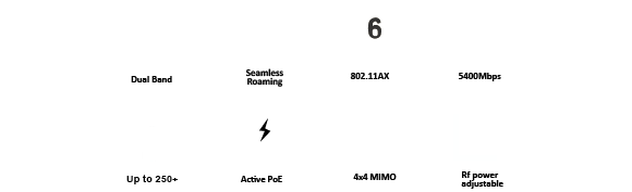 802.11AX | WIFI 6 | 2.5* Giga | 4x4 MIMO